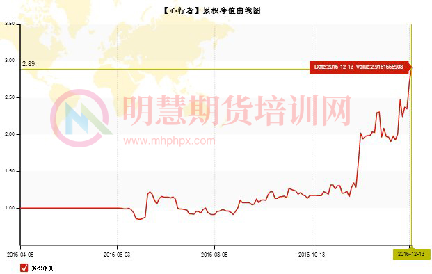 图片[6]-韩旭——四维逐浪法期货实战训练营-明慧期货培训网，学习联系：15217215251