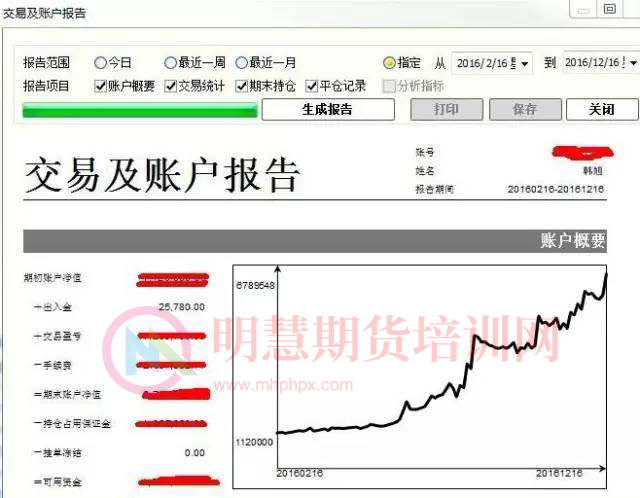 图片[4]-韩旭——四维逐浪法期货实战训练营-明慧期货培训网，学习联系：15217215251