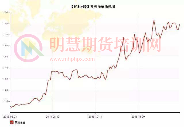 图片[7]-韩旭——四维逐浪法期货实战训练营-明慧期货培训网，学习联系：15217215251