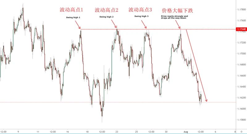 图片[10]-交易高手不愿公开的支撑阻力三大隐藏用法！-明慧期货培训网，学习联系：15217215251