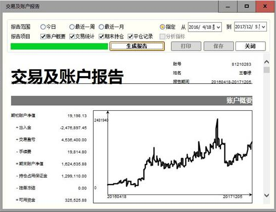 图片[3]-3个月10倍期货冠军王春禄终极密训营，11月13号开课！