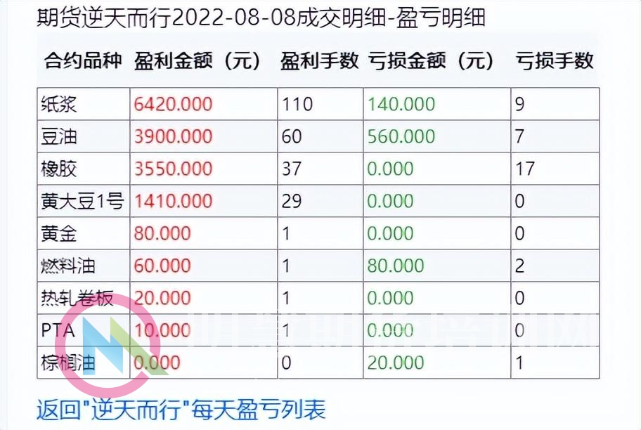 图片[4]-解读期货大赛冠军逆天而行的交易模式——明慧期货培训网-明慧期货培训网，学习联系：15217215251