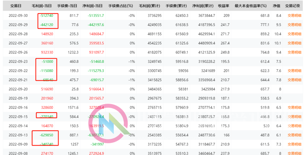 图片[5]-解读期货大赛冠军逆天而行的交易模式——明慧期货培训网-明慧期货培训网，学习联系：15217215251