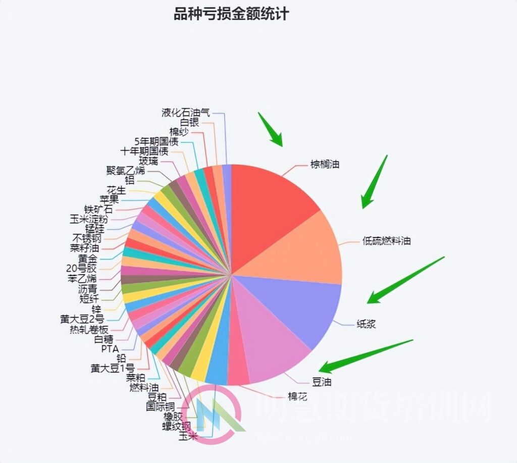 图片[6]-解读期货大赛冠军逆天而行的交易模式——明慧期货培训网-明慧期货培训网，学习联系：15217215251