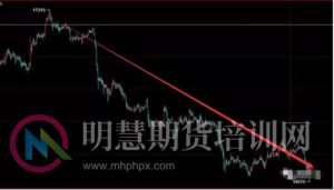 【实盘赛风云录】他是把交易当做艺术研究的人-明慧期货培训网，学习联系：15217215251