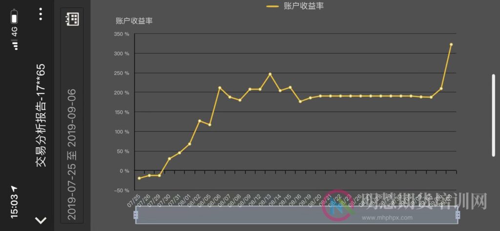 图片[6]-上海期货操盘手韩旭期货日内短线实战交易视频课程