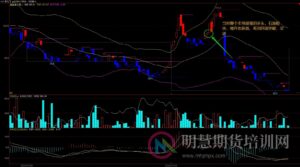 “下山容易上山难”，交易中该如何把握进场时机-明慧期货培训网，学习联系：15217215251