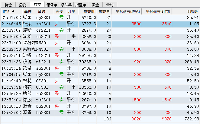 期货高手盈利的交易秘诀——简单事情重复做！