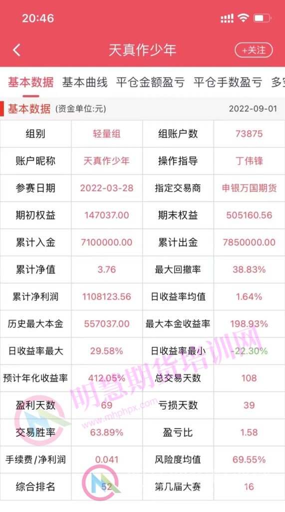 图片[4]-4次获得期货实盘大赛冠军丁伟锋日内波段实战技术培训班——明慧期货培训网