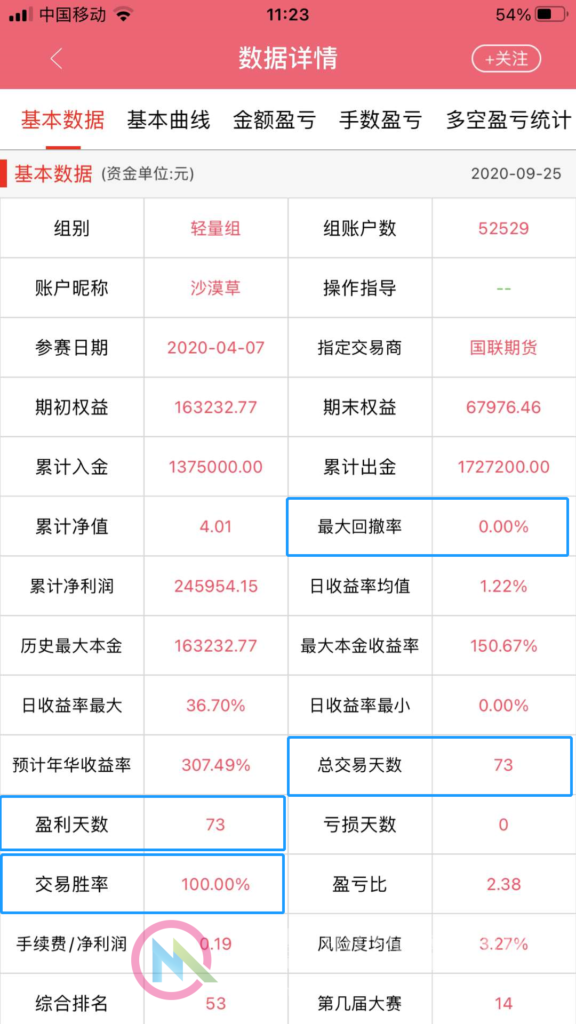 图片[2]-4次获得期货实盘大赛冠军丁伟锋日内波段实战技术培训班——明慧期货培训网