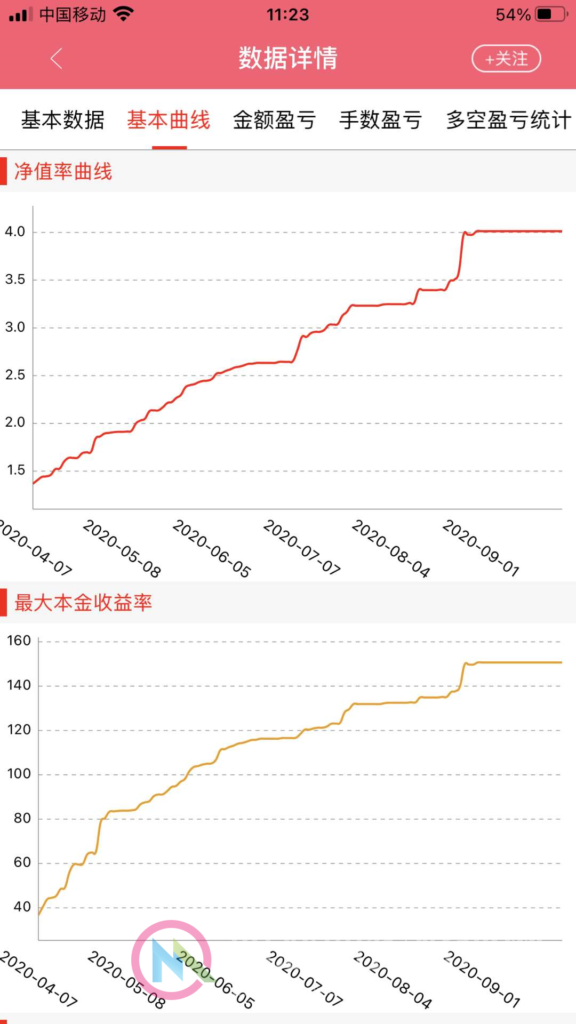 图片[3]-4次获得期货实盘大赛冠军丁伟锋日内波段实战技术培训班——明慧期货培训网