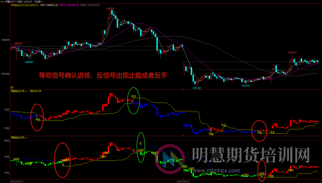 图片[2]-期货交易如何把握进场的时机——明慧期货网