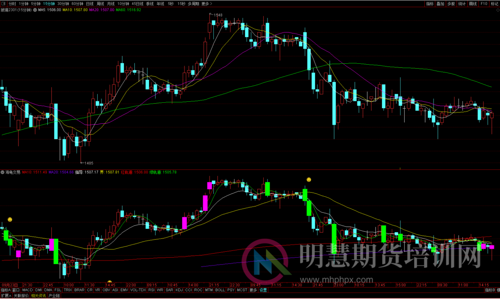 图片[2]-【通达信指标代码】海龟交易法则副图指标公式