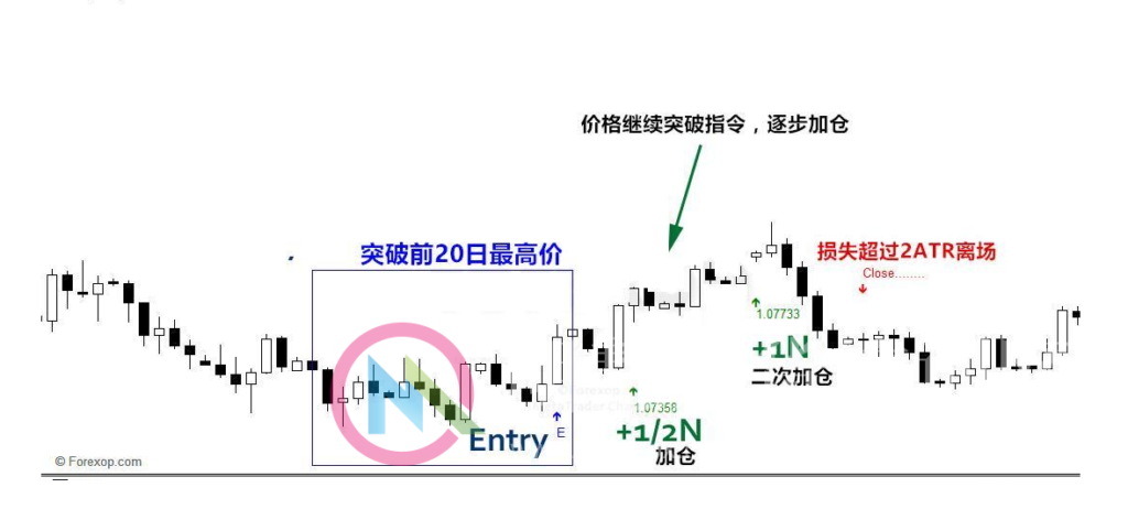 图片[2]-海龟交易策略