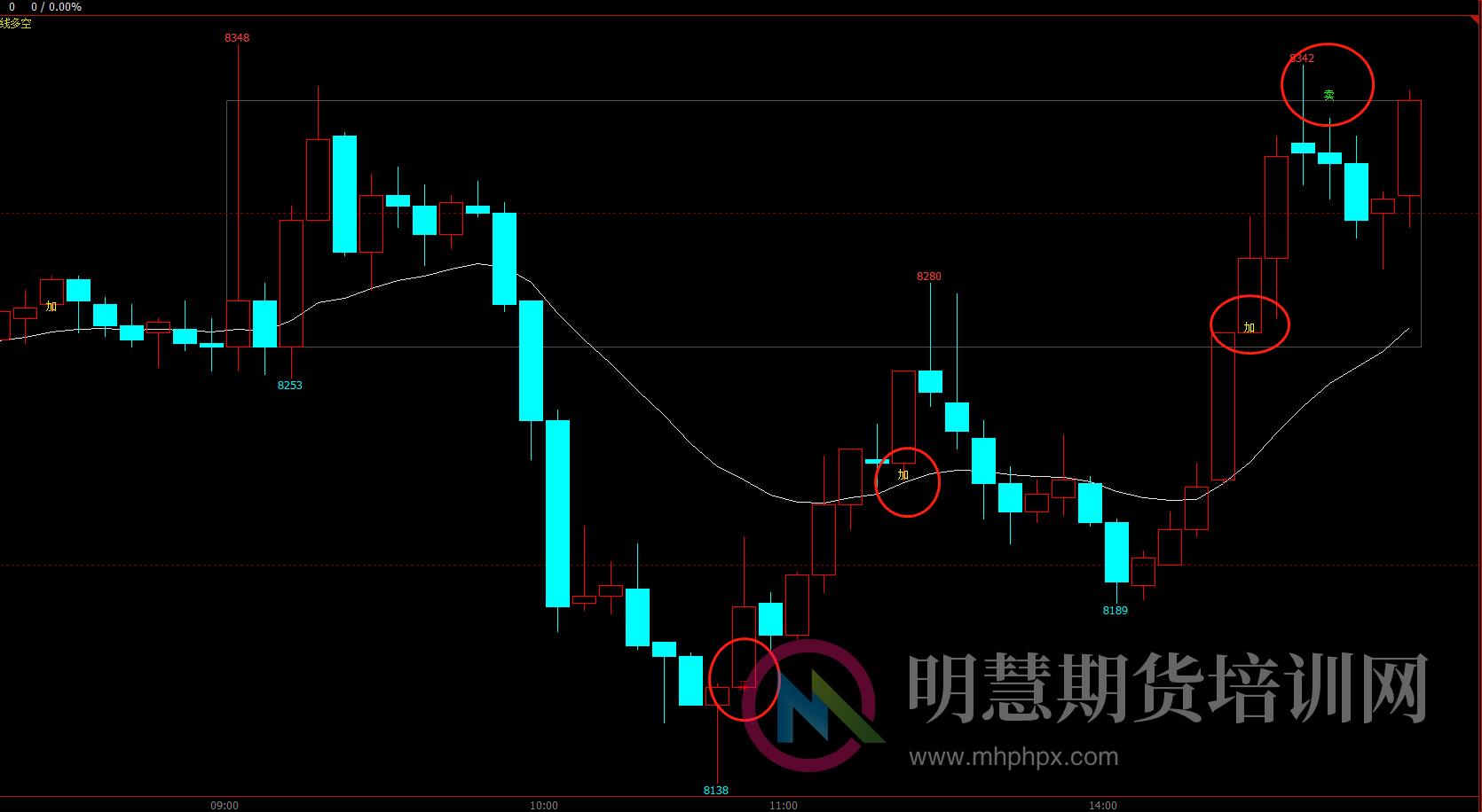 图片[2]-【文华指标代码】短线多空源码分享——明慧期货培训网-明慧期货培训网，学习联系：15217215251