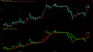 【文华指标】凯恩斯黄金线源码分享——明慧期货培训网-明慧期货培训网，学习联系：15217215251
