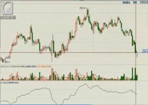 李永强实盘直播分析期货行情（上）-明慧期货培训网，学习联系：15217215251