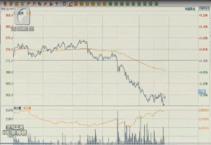 李永强实盘直播分析期货行情（下）-明慧期货培训网，学习联系：15217215251