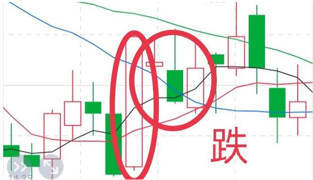 图片[3]-交易老手都重视的步骤——交易试错策略——明慧期货培训网