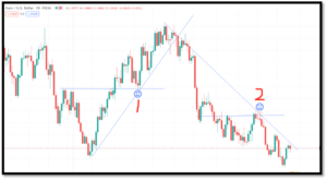 交易高手简单有效的交易技巧倾情分享！-明慧期货培训网，学习联系：15217215251