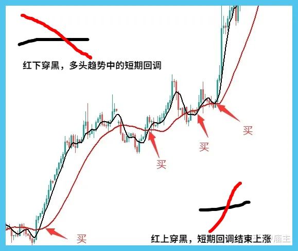 图片[3]-构建的趋势交易系统（绝对干货）-明慧期货培训网，学习联系：15217215251