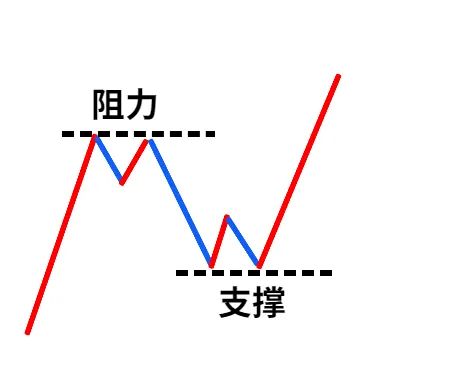 图片[5]-构建的趋势交易系统（绝对干货）-明慧期货培训网，学习联系：15217215251