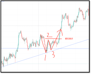 90%交易者亏钱的原因：固执己见、迷失自我、看不清大势-明慧期货培训网，学习联系：15217215251