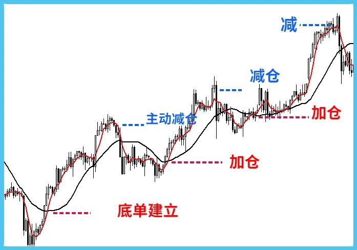 图片[8]-构建的趋势交易系统（绝对干货）-明慧期货培训网，学习联系：15217215251