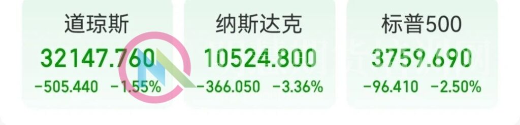 突发！美联储加息75个基点，将超4.6%！鲍威尔“强烈承诺”，市场反转再反转，美股大跌500点