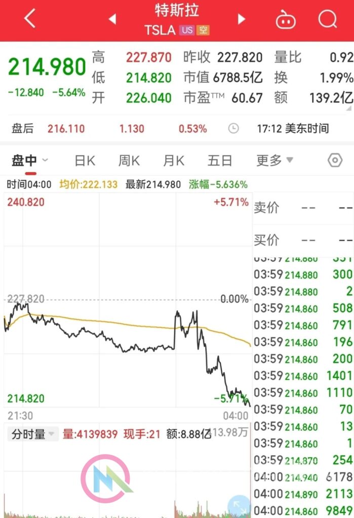 图片[2]-突发！美联储加息75个基点，将超4.6%！鲍威尔“强烈承诺”，市场反转再反转，美股大跌500点