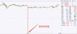 又见”乌龙指”！这一股指期货主力合约跌停开盘，中金所：客户对交易软件不熟所致！-明慧期货培训网，学习联系：15217215251