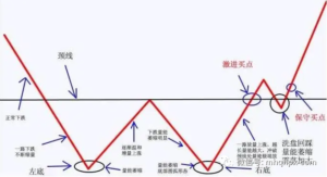 期货技术分析五种方法!-明慧期货培训网，学习联系：15217215251