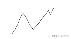 没必要强行去画趋势线！-明慧期货培训网，学习联系：15217215251