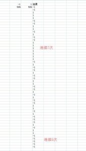 99%优秀交易者的同感：缺了这3样，亏得多，赚得少！-明慧期货培训网，学习联系：15217215251