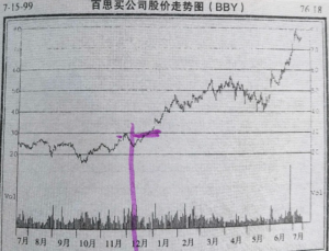 期货交易怎样才能做到顺势而为!-明慧期货培训网，学习联系：15217215251