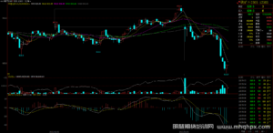 国家发展改革委2023年第一次出手“打铁”-明慧期货培训网，学习联系：15217215251