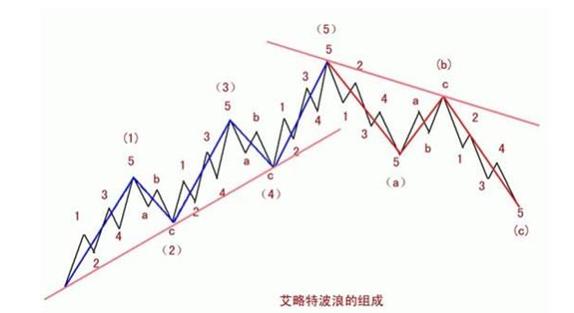 波段里各种形态的入场机会！-明慧期货培训网，学习联系：15217215251