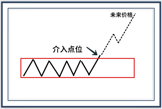 做突破交易时，需要注意的进场细节有哪些？-明慧期货培训网，学习联系：15217215251