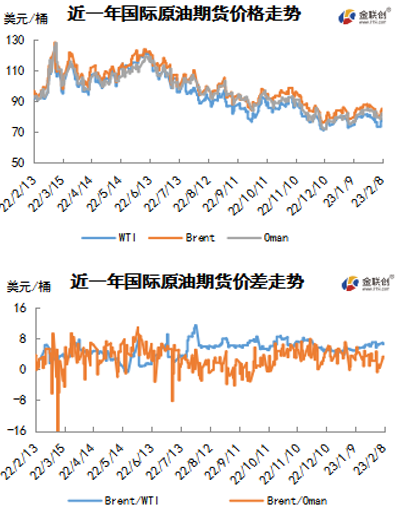 土耳其大地震对原油供应影响几何？-明慧期货培训网，学习联系：15217215251