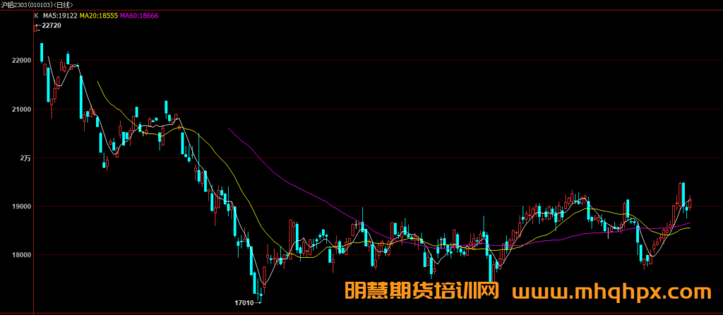 铝期货价格受哪些因素影响！-明慧期货培训网，学习联系：15217215251