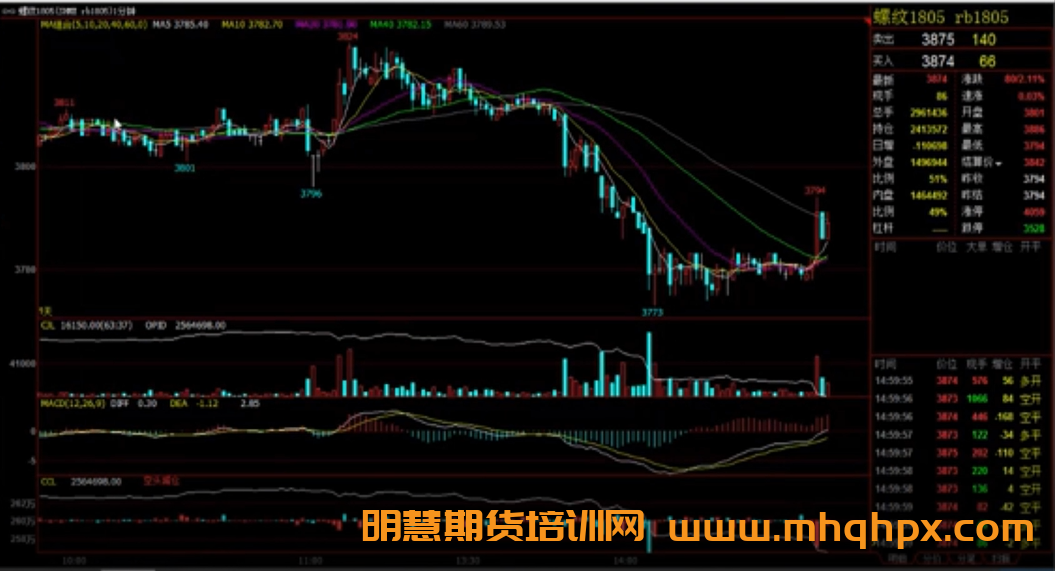 第五课，侯婷婷执行力集训营——指标的设置及运用技巧-明慧期货培训网，学习联系：15217215251