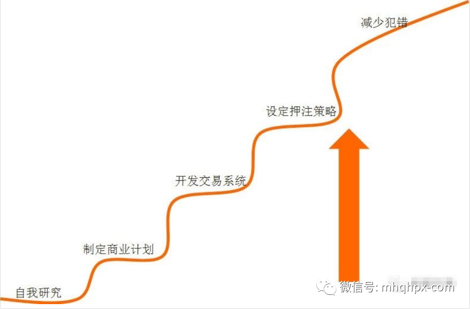 超级交易员的五大秘方，你可知道？-明慧期货培训网，学习联系：15217215251