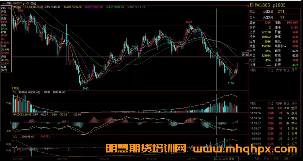 第七课，侯婷婷执行力集训营——如何复盘及执行交易计划-明慧期货培训网，学习联系：15217215251