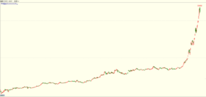 既然下一根K线不确定，那如何确定交易系统具有正收益？-明慧期货培训网，学习联系：15217215251