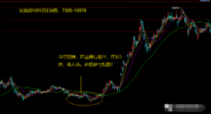 期货，几种不靠谱的交易模式！-明慧期货培训网，学习联系：15217215251