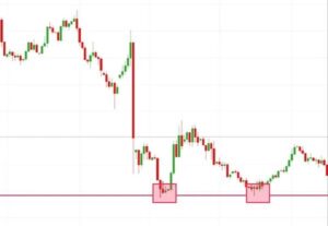 K线高手实战精要:双重顶与双重底-明慧期货培训网,学习联系:15217215251