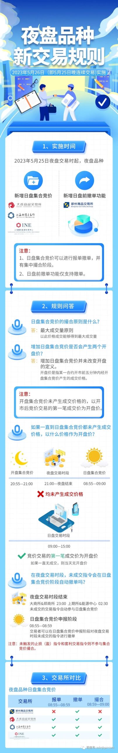 重磅新规！夜盘品种交易新规则……-明慧期货培训网，学习联系：15217215251