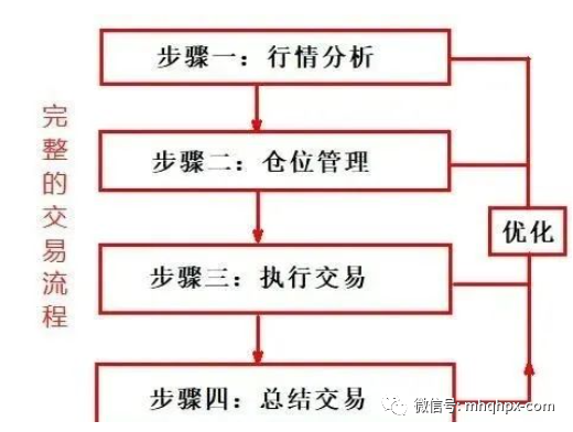 交易新手的困惑：要想取得非凡成功，须具备哪些素质？（值得永久收藏）-明慧期货培训网，学习联系：15217215251