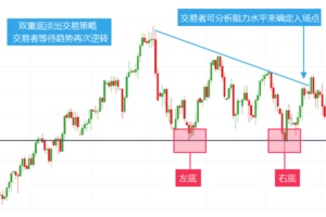 如何让交易策略更优秀？优化策略的五个技巧！-明慧期货培训网，学习联系：15217215251
