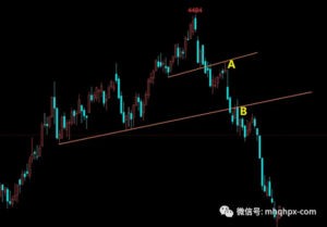 你是如何处理交易中的假突破？-明慧期货培训网，学习联系：15217215251